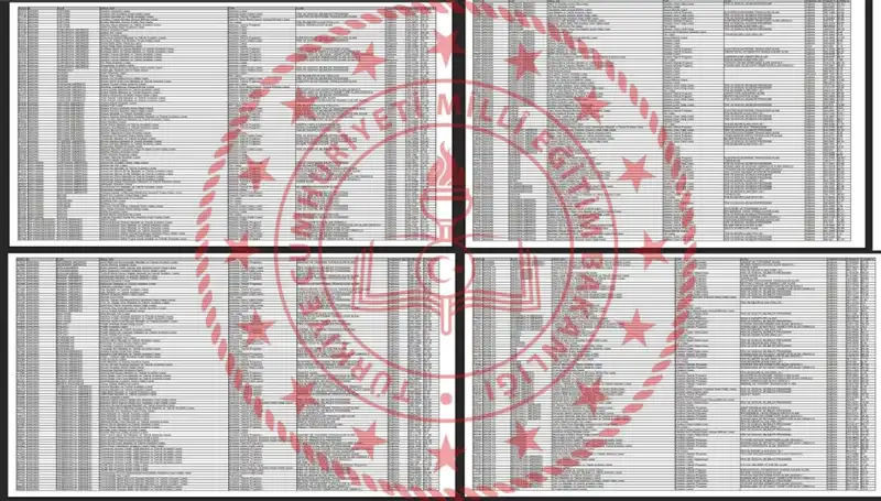 2025 Lise LGS Taban Puanları ve Sıralama Beklentileri Açıklandı!